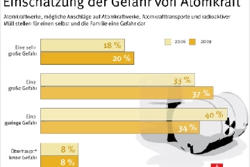 gefahr_von_atomkraft.jpg
