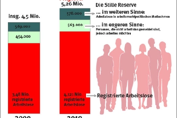 Arbeitsmarktprognose für 2010.jpg