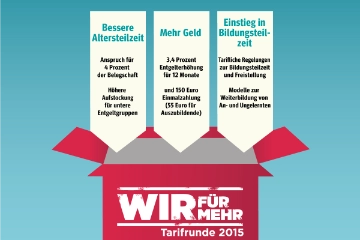 Das Tarifpaket Metall und Elektro 2015