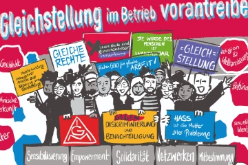 Gleichstellung im Betrieb vorantreiben