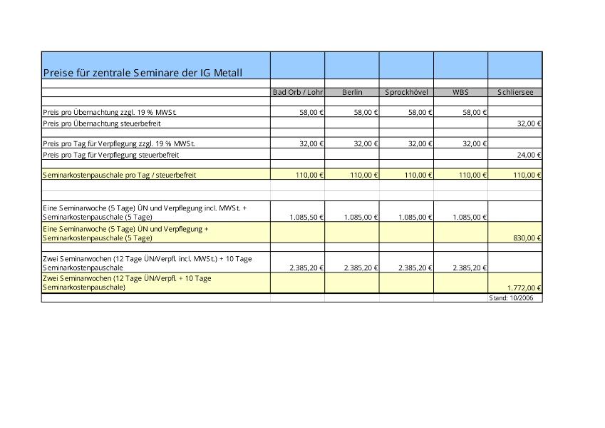 Preise für zentrale Seminare der IG Metall