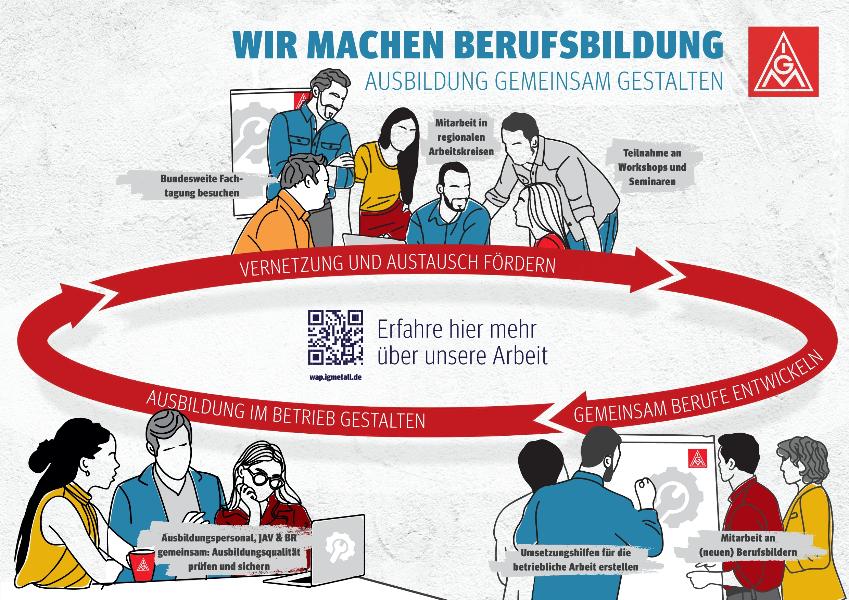 Falzflyer Ausbildende - Mitwirkungsmöglichkeiten und Serviceangebote für Ausbilder*innen (2024)