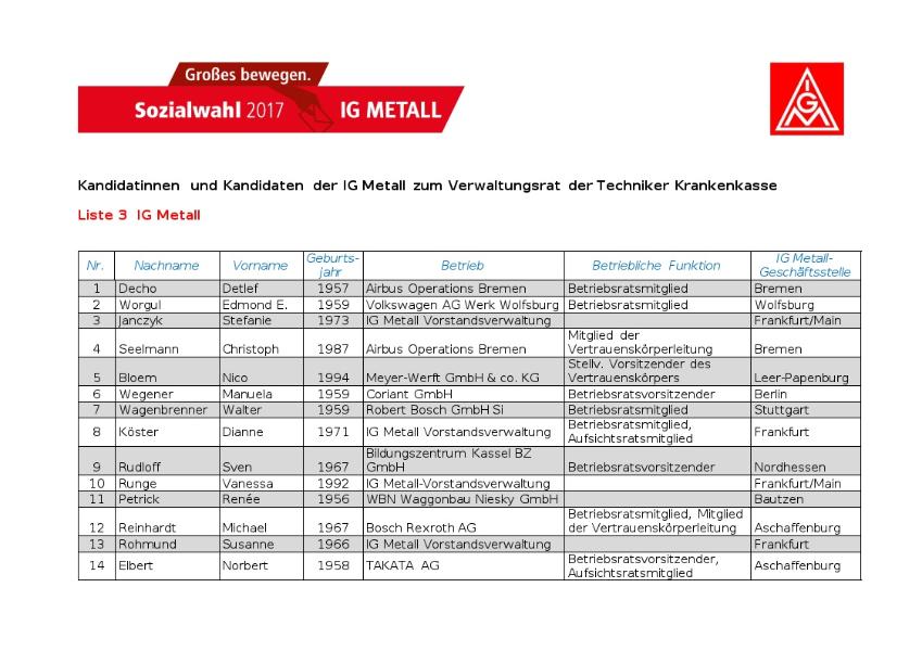 Sozialwahl_Listen