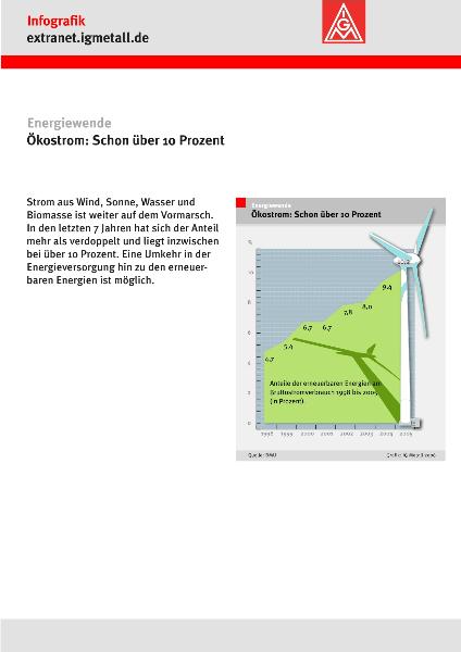 Infografik - Oekostrom