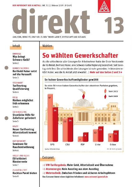 direkt 13/2009
