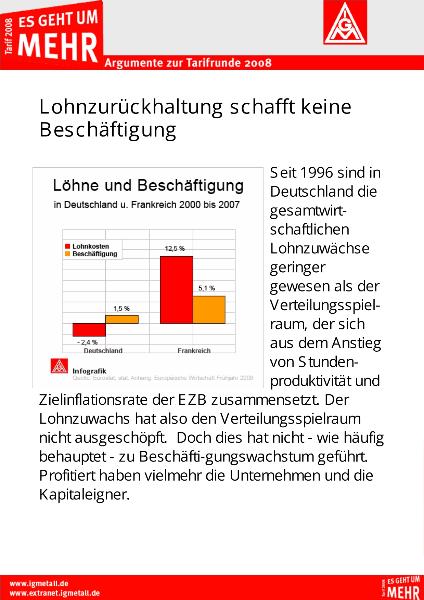 Lohnzurückhaltung schafft keine Beschäftigung