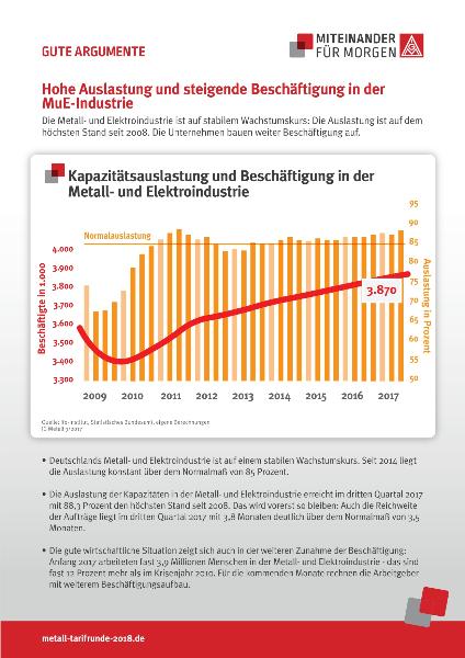 Gute Argumente zur Tarifrunde Nr. 1 - Hohe Auslastung und steigende Beschäftigung in der MuE-Industrie