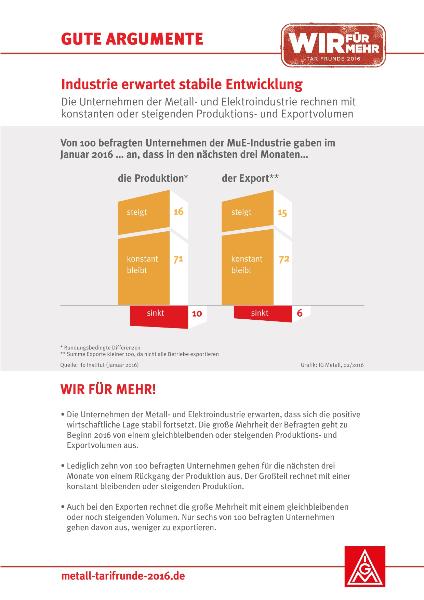 Gute Argumente Nr. 5 - Industrie erwartet stabile Entwicklung