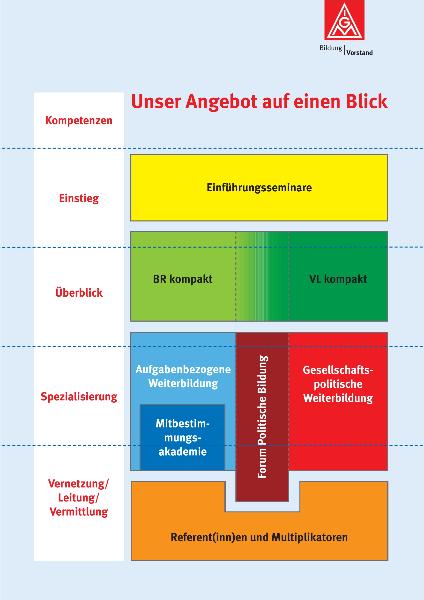 Unser Angebot auf einen Blick