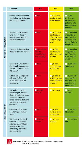 IG Metall Scorecard Download A4