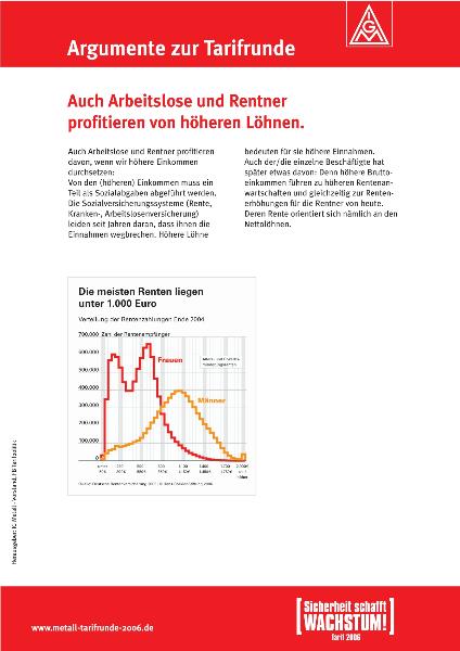 Tarifrunde 2006: Auch Arbeitslose und Rentner profitieren von höheren Löhnen