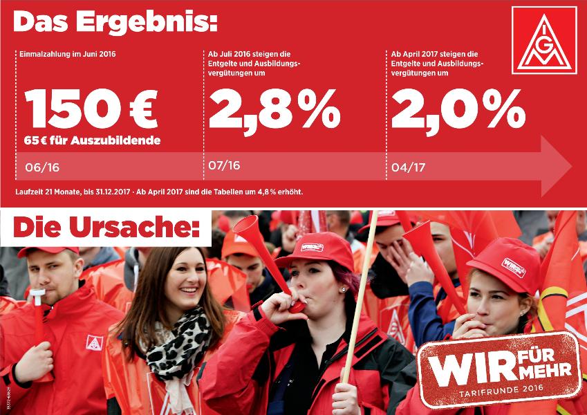 Ergebnisplakat DIN A3