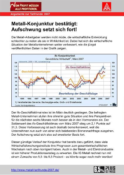 Metall-Konjunktur bestätigt: Aufschwung setzt sich fort! - Argument zur Tarifrunde 2007