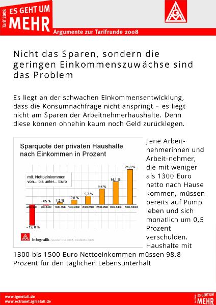 Nicht das Sparen, sondern die geringen Einkommenszuwächse sind das Problem