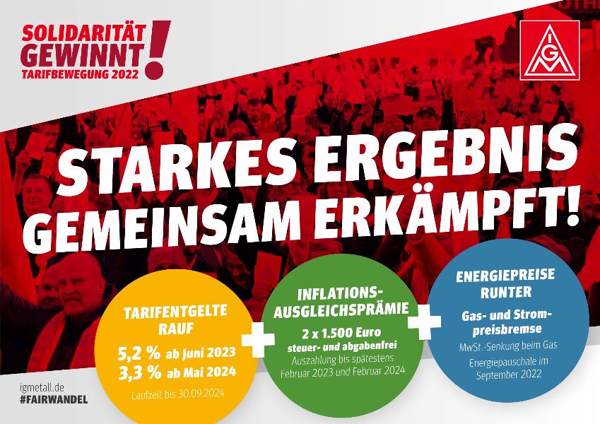 Plakat: Starkes Ergebnis gemeinsam erkämpft!