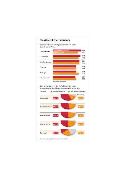 Infografik - Maschinenlaufzeiten