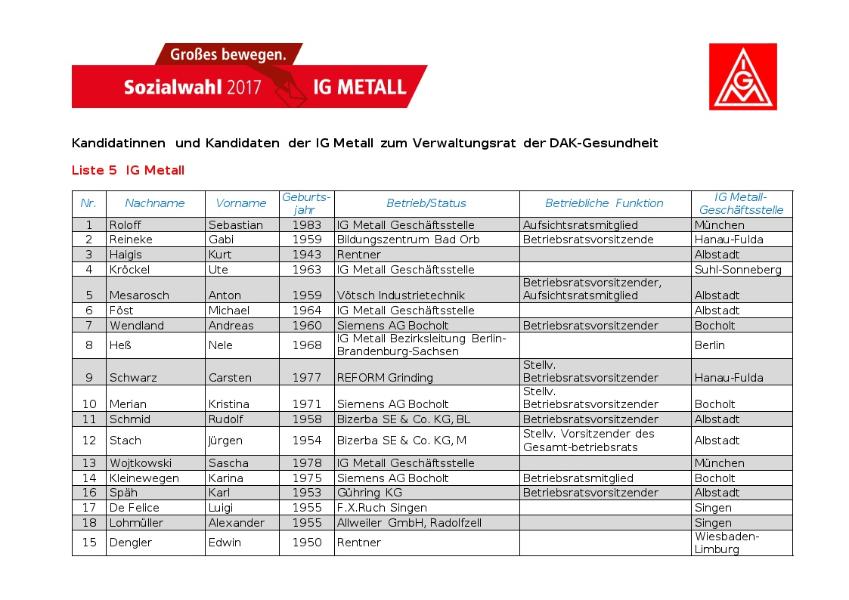 Sozialwahl_Listen