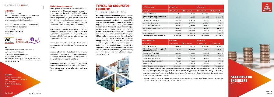 Salaries for engineers 2025-2026 (Bayern)