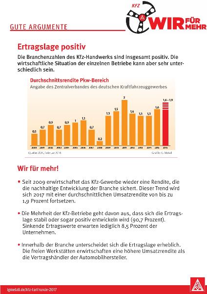 Gute Argumente - Ertragslage positiv