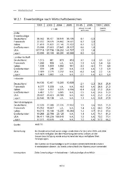 W 2: Weltwirtschaft - Beschäftigung und Arbeitslosigkeit