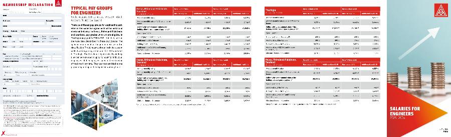 Salaries for engineers 2025-2026 (Mitte)
