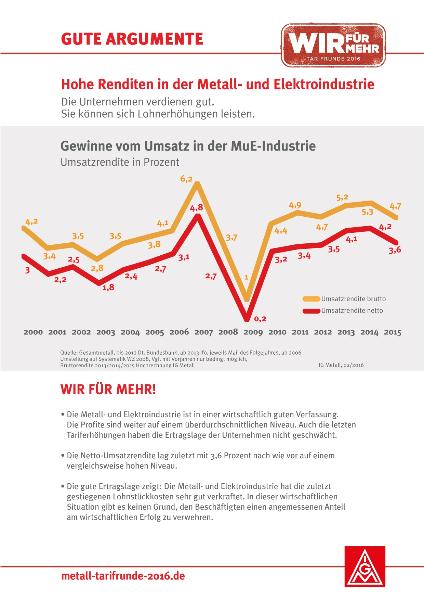 Gute Argumente Nr. 3 - Hohe Renditen in der Metall- und Elektroindustrie