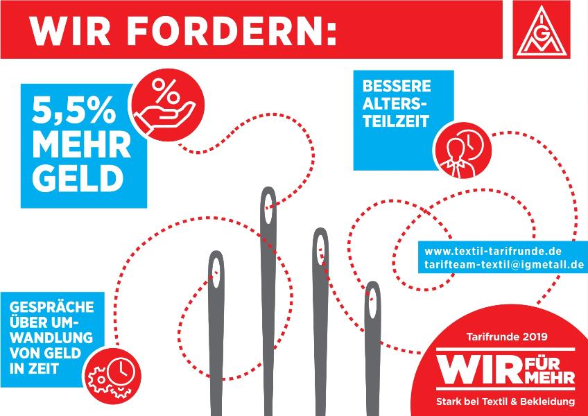 DIN A4-Plakat zur Tarifforderung, Tarifrunde Textil-Bekleidung West 2019