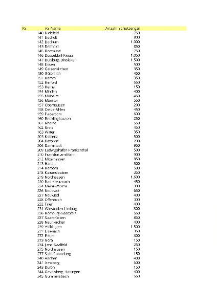 Verteilerliste Schutzengel 2009