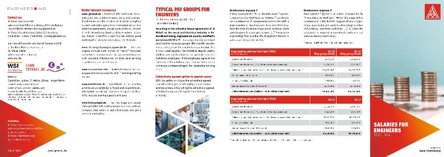 Salaries for engineers 2025-2026 (Baden-Württemberg)