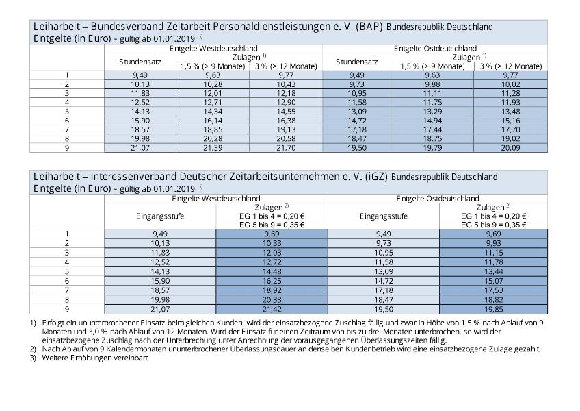Leiharbeit: Entgelte BAB und IGZ, gültig ab 01.01.2019