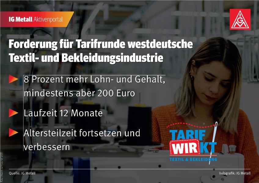 Forderung für Tarifrunde westdeutsche Textil- und Bekleidungsindustrie