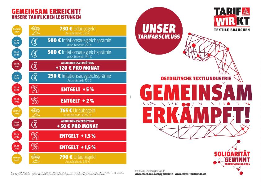 Ostdeutsche Textilindustrie: Unser Tarifabschluss - Gemeinsam erkämpft!