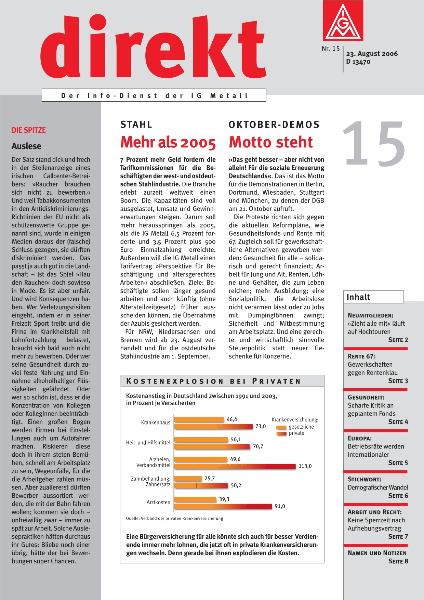 direkt 15/2006