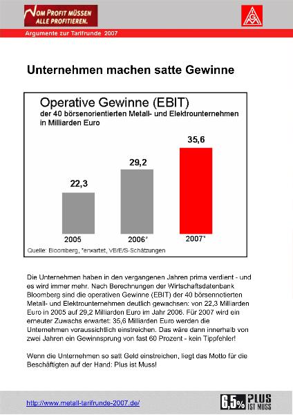 Unternehmen machen satte Gewinne - Argument Tarifrunde 2007