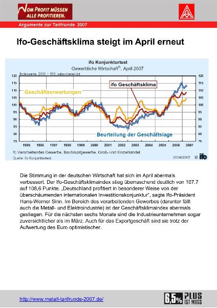 Ifo-Geschäftsklima steigt im April erneut - Argument zur Tarifrunde 2007
