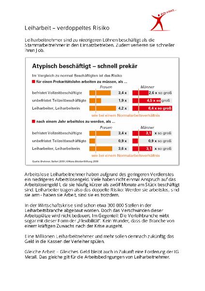 Grafik: Leiharbeit - verdoppeltes Risiko