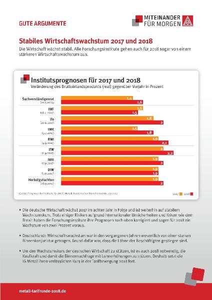 Gute Argumente zur Tarifrunde Nr. 3 - Stabiles Wirtschaftswachstum 2017 und 2018