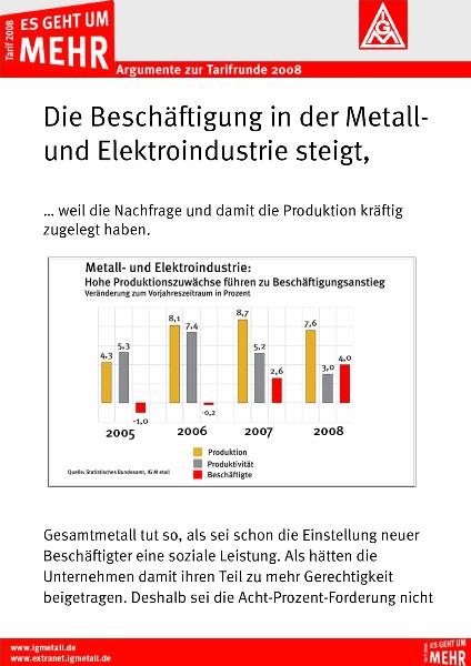 Die Beschäftigung in der Metall und Elektroindustrie steigt