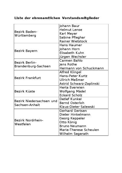 Ehrenamtliche Vorstandsmitglieder nach dem 21. Ordentlichen Gewerkschaftstag der IG Metall
