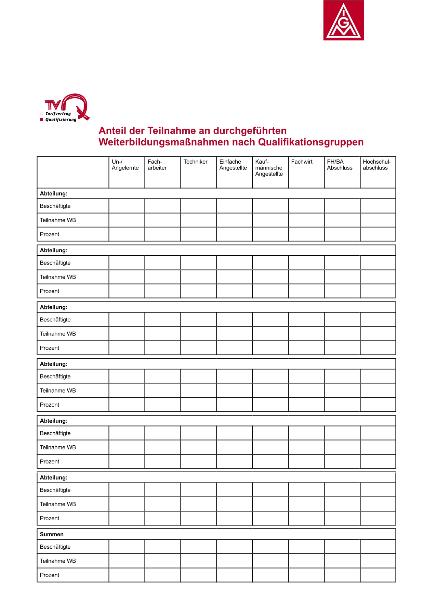 Anteil der Teilnahme an durchgeführten Weiterbildungsmaßnahmen nach Qualifikationsgruppen