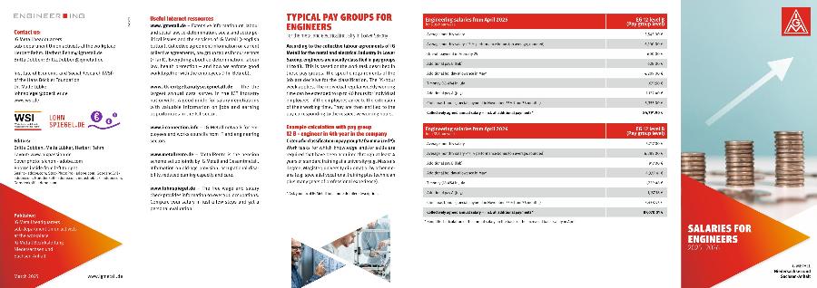 Salaries for engineers 2025-2026 (NDS)