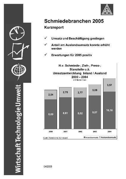 Schmiedebranchen 2005