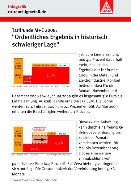 M+E Tarifabschluss 2008