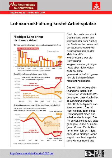 Lohnzurückhaltung kostet Arbeitsplätze - Argument zur Tarifrunde 2007