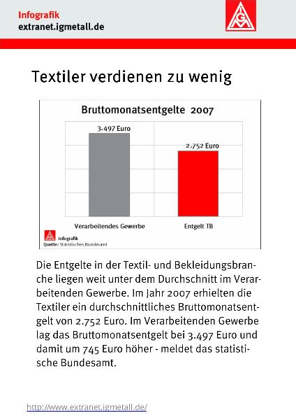 Die Produktivität