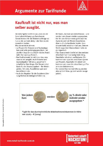 Tarifrunde 2006: Kaufkraft ist nicht nur, was man selber ausgibt