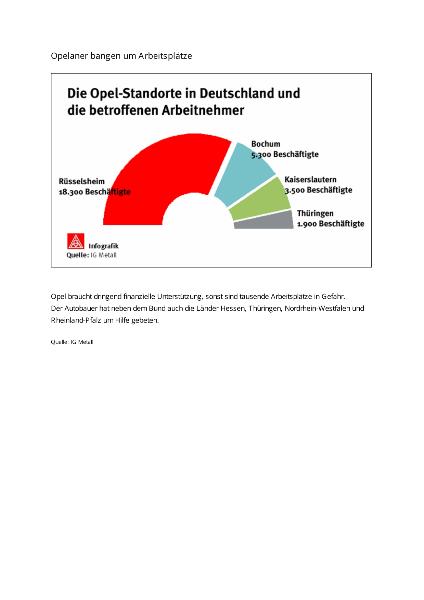 Internet-Infografik: Opelaner bangen um Arbeitsplätze vom 25022009