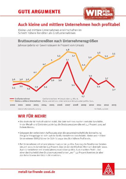 Gute Argumente Nr. 12 - Auch kleine und mittlere Unternehmen hoch profitabel