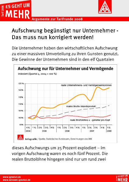 Aufschwung begünstigt nur Unternehmer - Das muss nun korrigiert werden!