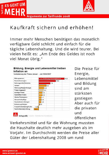 Kaufkraft sichern und erhöhen